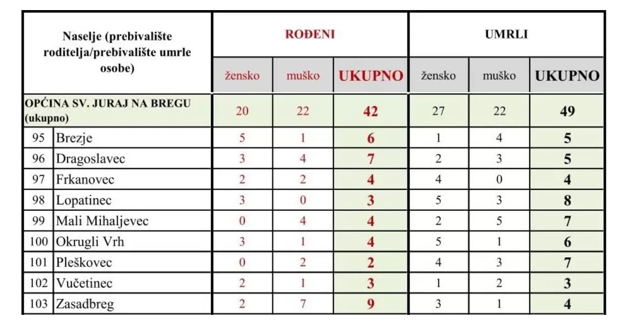 Sveti Juraj na Bregu