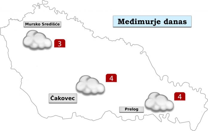 prognoza