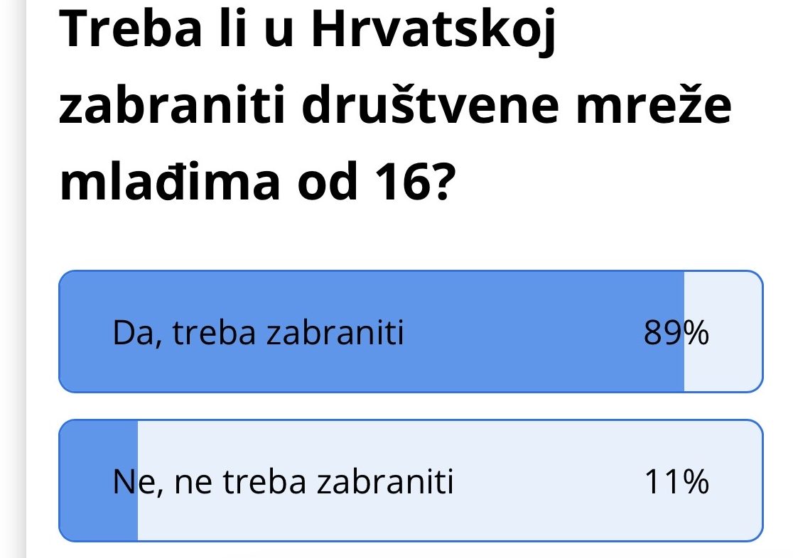 Anketa