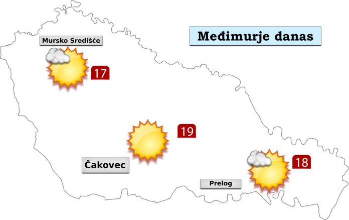 prognoza