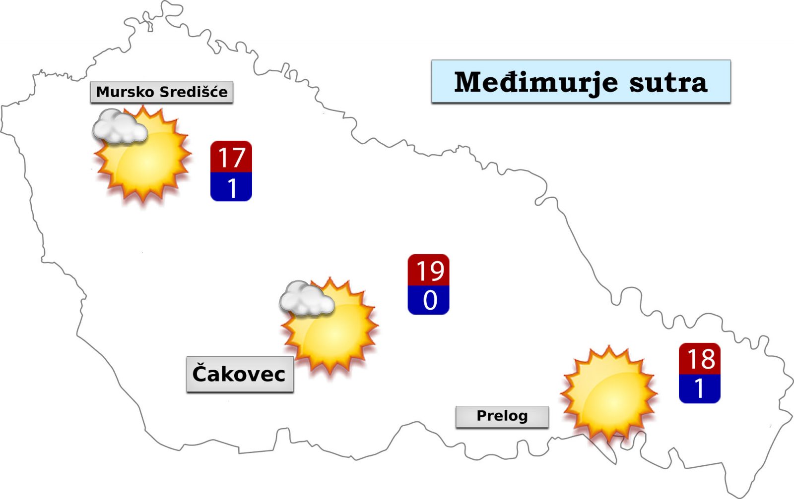 prognoza
