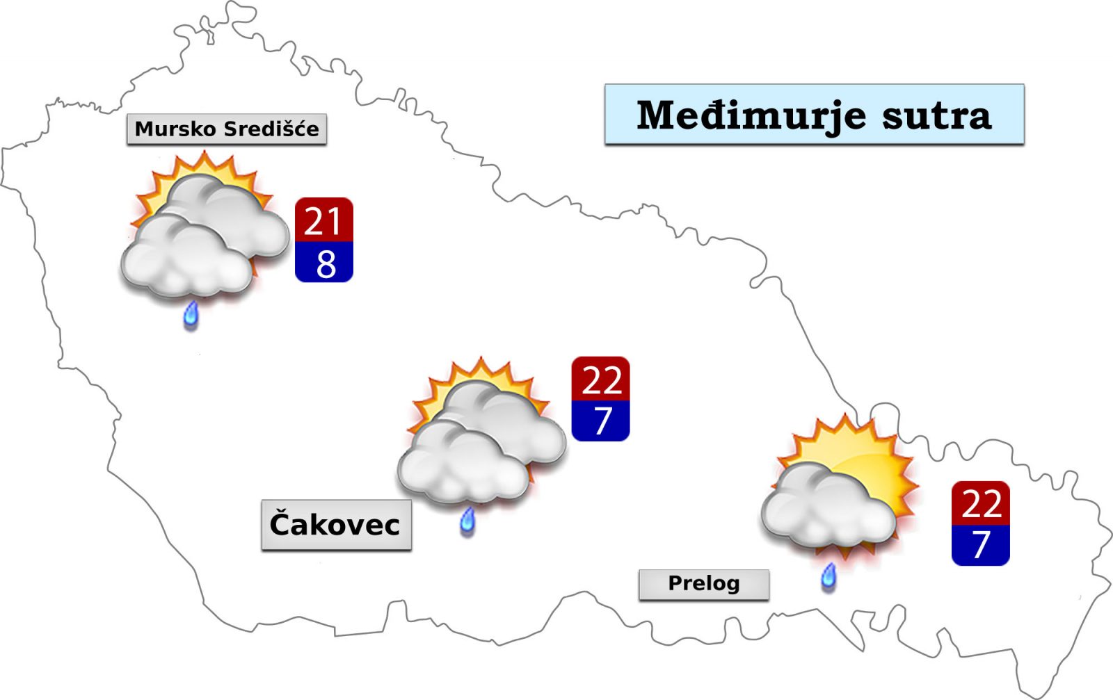 prognoza