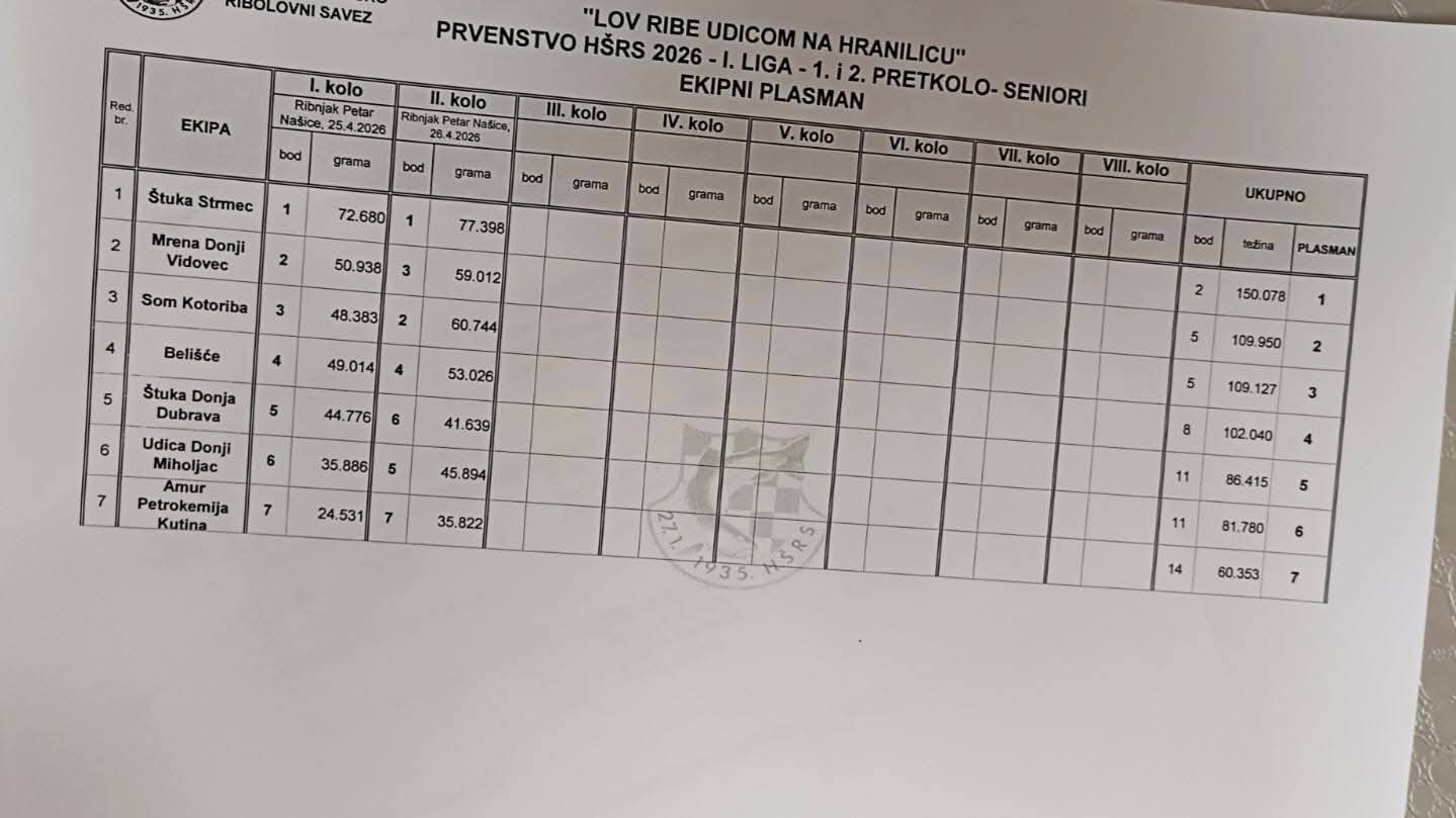 Ekipa SRD Mrena osvojila drugo mjesto u Feeder ligi 