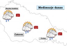 prognoza